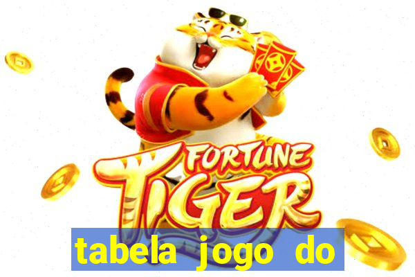 tabela jogo do bicho valores milhar e centena