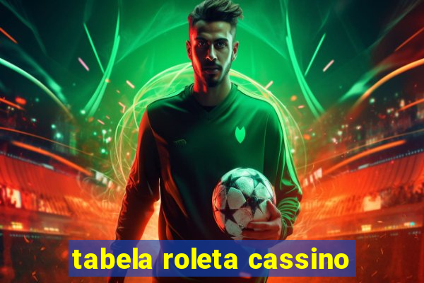 tabela roleta cassino